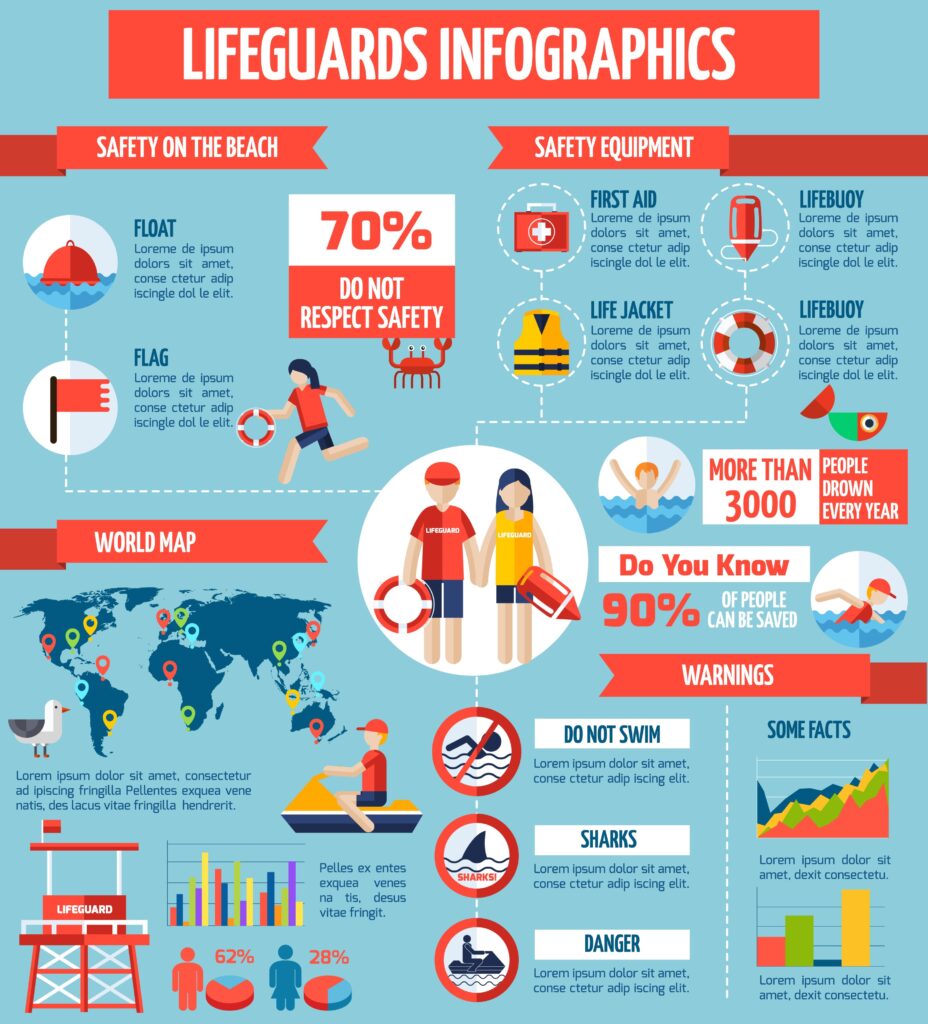 Lifeguards Infographic