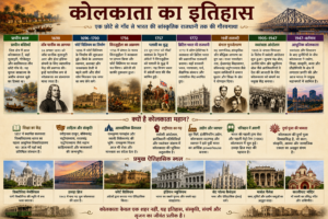 कोलकाता का इतिहास (History of Kolkata)